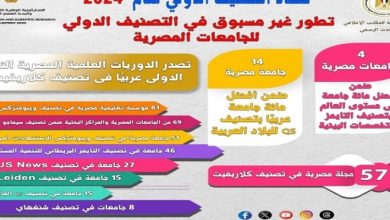 صورة التعليم العالي : تقدم كبير للجامعات المصرية في التصنيفات الدولية